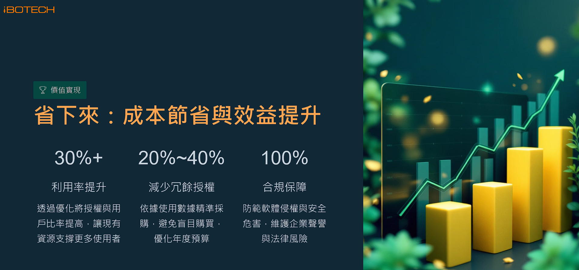 OptiLIC授權優化管理的核心策略-更智慧的管理策略